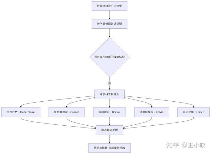 给大家普及下线性规划课件学习教程免费下载线性规划教程视频