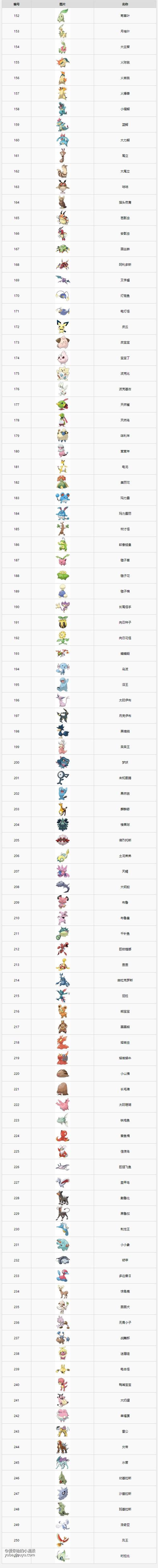 给大家普及下宠物小精灵珍珠图鉴学习教程免费下载宠物小精灵钻石珍珠