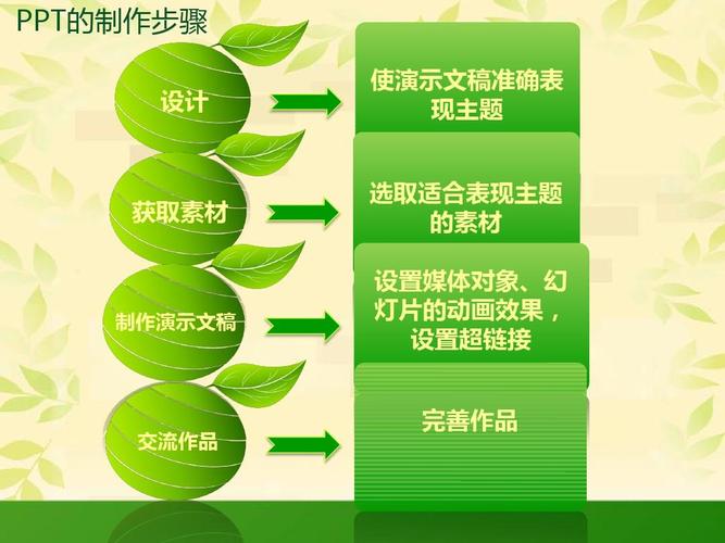 给大家普及下多媒体课件作品展示学习教程免费下载多媒体课件制作模板