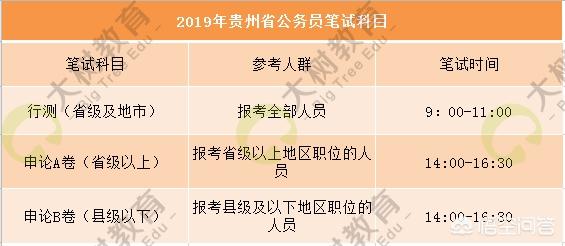 给大家普及下贵州省公务员考试真题学习教程免费下载贵州省公务员考试真题电子版 给大家普及下贵州省公务员考试真题学习教程免费下载贵州省公务员考试真题电子版
