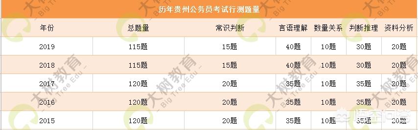 给大家普及下贵州省公务员考试真题学习教程免费下载贵州省公务员考试真题电子版 给大家普及下贵州省公务员考试真题学习教程免费下载贵州省公务员考试真题电子版