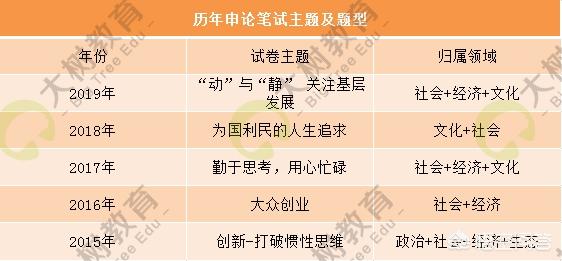 给大家普及下贵州省公务员考试真题学习教程免费下载贵州省公务员考试真题电子版 给大家普及下贵州省公务员考试真题学习教程免费下载贵州省公务员考试真题电子版
