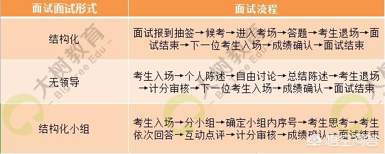 给大家普及下贵州省公务员考试真题学习教程免费下载贵州省公务员考试真题电子版 给大家普及下贵州省公务员考试真题学习教程免费下载贵州省公务员考试真题电子版