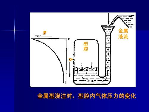 给大家普及下金属型铸造学习教程免费下载金属型铸造视频教程