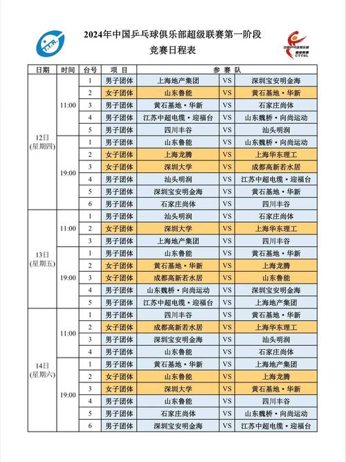 给大家普及下乒乓球比赛记录表学习教程免费下载乒乓球比赛记录表怎么做