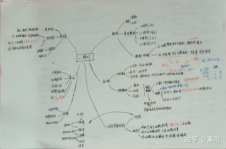 给大家普及下c语言程序设计试题及答案学习教程免费下载c语言程序设计题库及答案网站