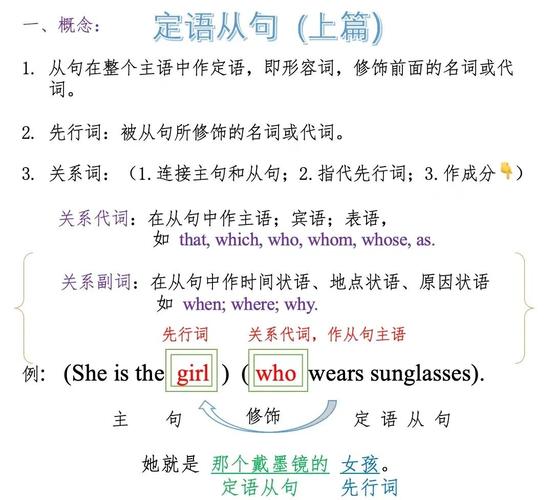 给大家普及下宾语从句讲解ppt学习教程免费下载宾语从句课件