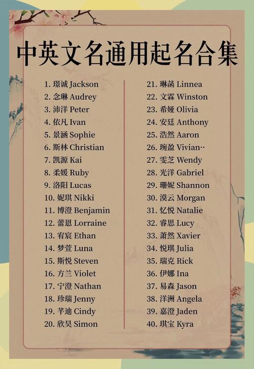 给大家普及下英文空间名学习教程免费下载英文空间名字