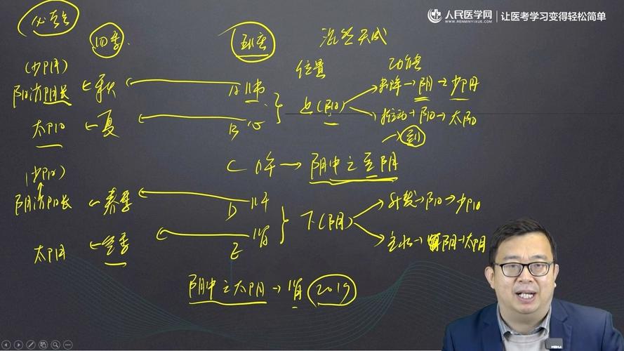 给大家普及下中医基础理论考试题学习教程免费下载中医基础理论考试题精选