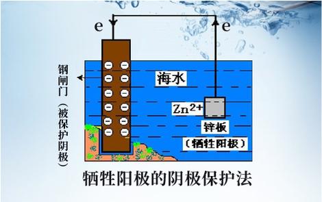 给大家普及下阴极保护施工方案学习教程免费下载阴极保护施工视频教程