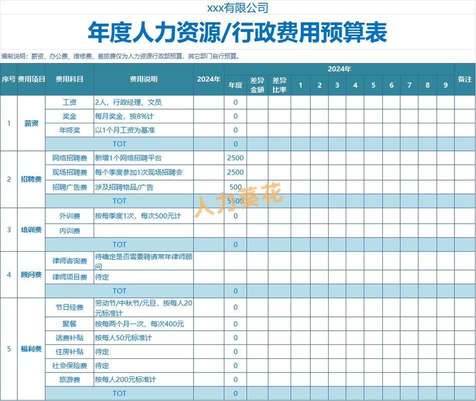 给大家普及下人力成本分析报告ppt学习教程免费下载人力成本分析表模板