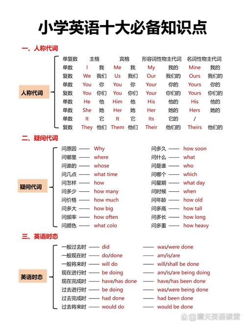 给大家普及下小学英语教学大纲学习教程免费下载小学英语教学大纲人教版