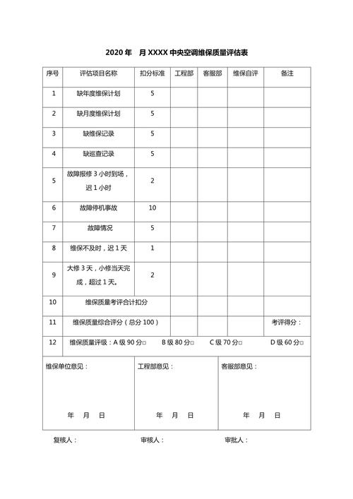 给大家普及下中央空调维保 报价表学习教程免费下载中央空调维保报价单表格模板