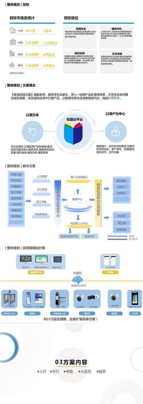 给大家普及下方案的构思方法学习教程免费下载方案构思的方法有哪些