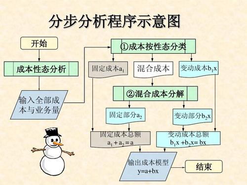 给大家普及下成本会计实验总结学习教程免费下载成本会计实操视频