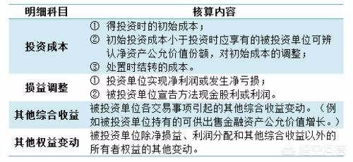 给大家普及下成本会计实验总结学习教程免费下载成本会计实操视频 给大家普及下成本会计实验总结学习教程免费下载成本会计实操视频