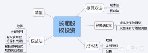 给大家普及下成本会计实验总结学习教程免费下载成本会计实操视频 给大家普及下成本会计实验总结学习教程免费下载成本会计实操视频