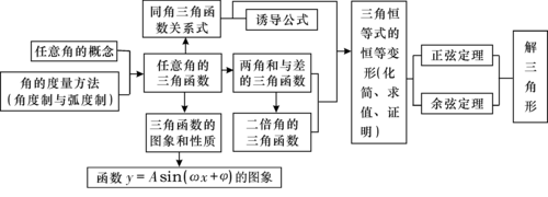 给大家普及下2011广东理科数学学习教程免费下载2011年广东高考理科数学