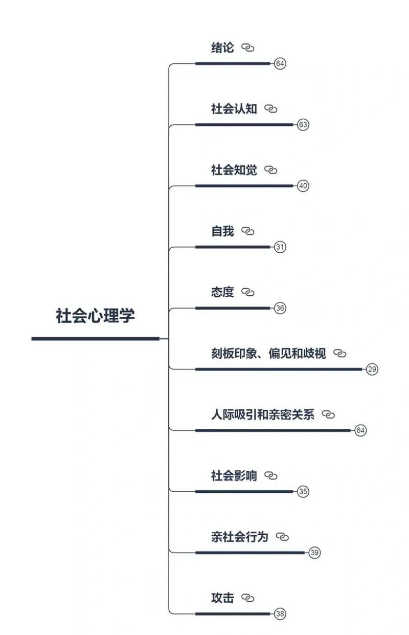 给大家普及下社会学概论复习资料学习教程免费下载社会学概论自学视频