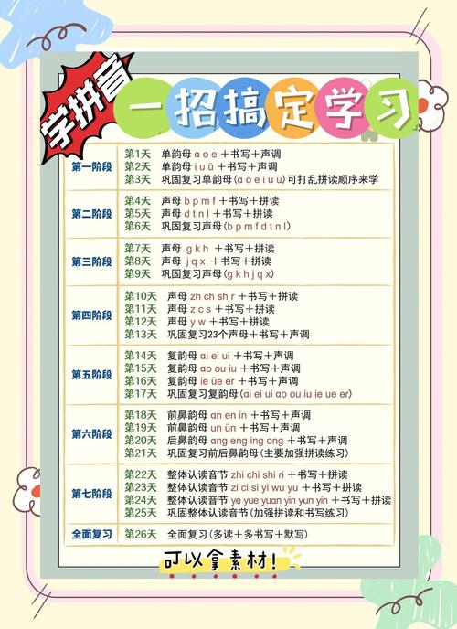 给大家普及下学前班拼音教学计划学习教程免费下载学前班拼音教案大全集