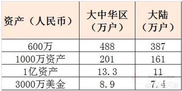 亿万富翁人数创新高亿万富翁人数创新高的例子 亿万富翁人数创新高亿万富翁人数创新高的例子