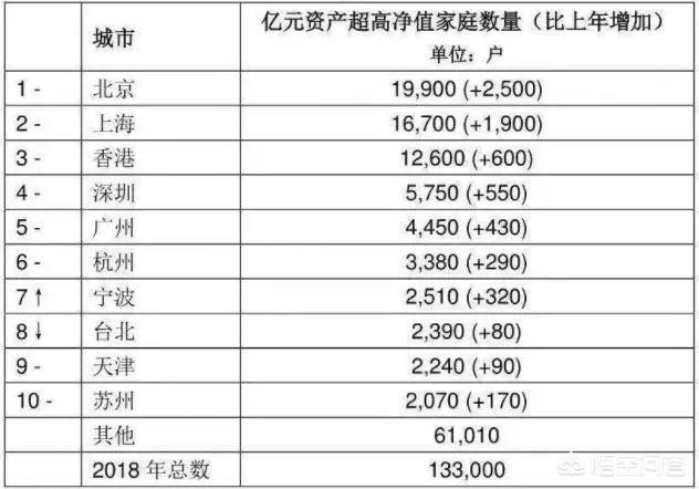 亿万富翁人数创新高亿万富翁人数创新高的例子 亿万富翁人数创新高亿万富翁人数创新高的例子