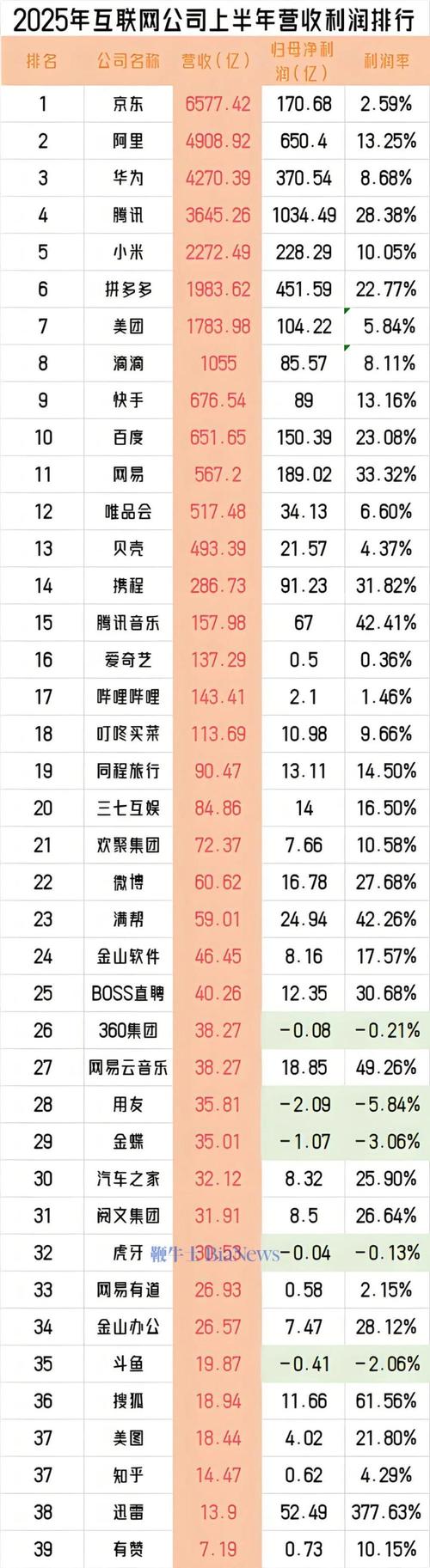 华为上半年营收华为上半年营收2026年