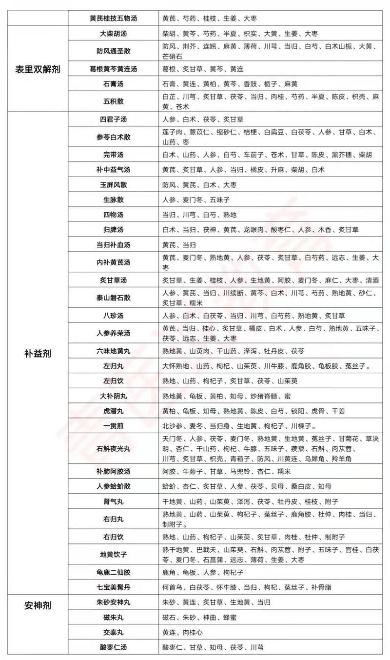 给大家普及下金匮要略习题学习教程免费下载金匮要略题库及答案