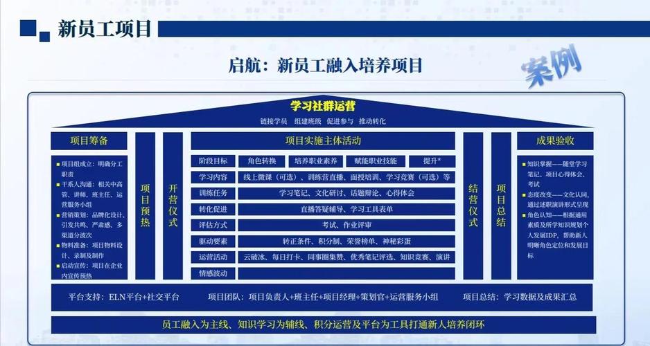 给大家普及下会展策划师培训学习教程免费下载会展策划师怎么样