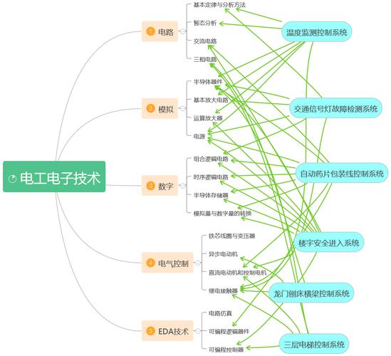 给大家普及下电力电子课程设计学习教程免费下载电力电子课程设计报告