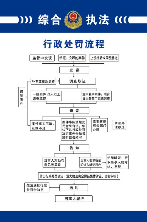 给大家普及下城管执法操作实务学习教程免费下载城管执法流程及步骤