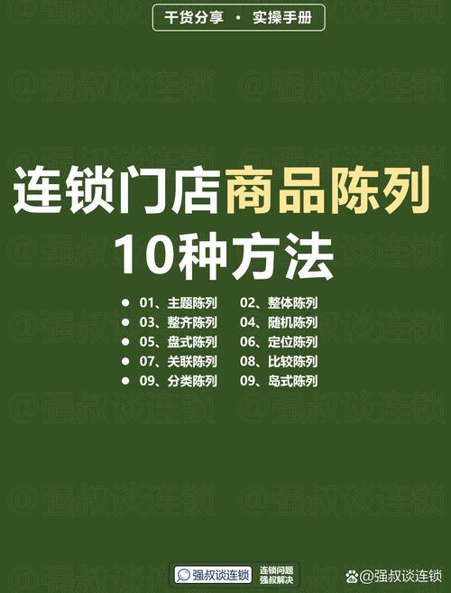给大家普及下陈列协议学习教程免费下载陈列协议简单版