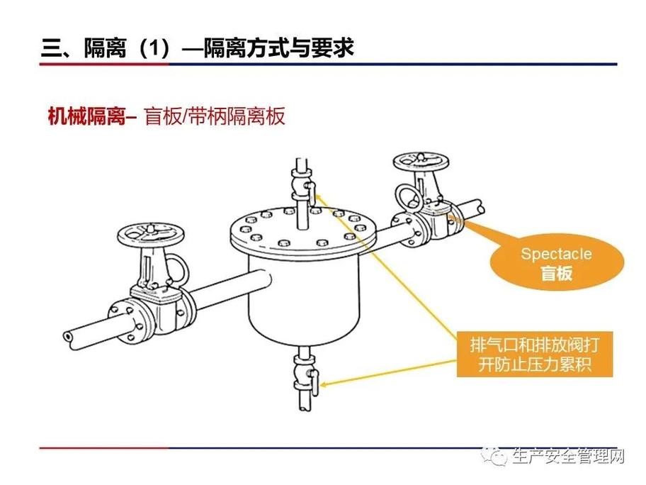 给大家普及下能量隔离学习教程免费下载能量隔离的九个步骤