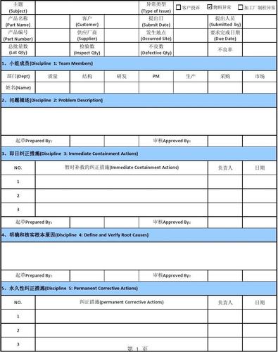给大家普及下故障报告学习教程免费下载故障报告模板