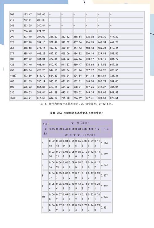 给大家普及下无缝钢管理论重量学习教程免费下载无缝钢管理论重量表计算公式