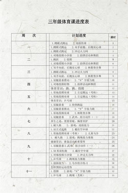 给大家普及下体育教学大纲学习教程免费下载体育教学大全内容