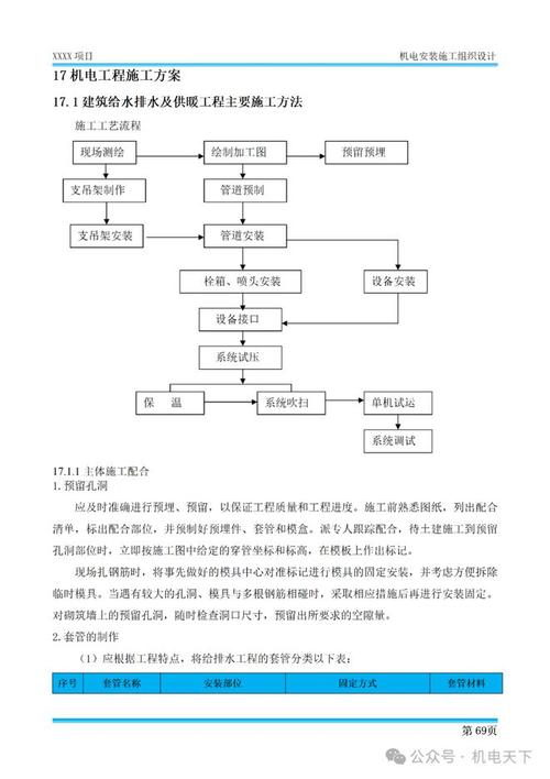 给大家普及下施工组织设计实例学习教程免费下载施工组织设计案例50篇