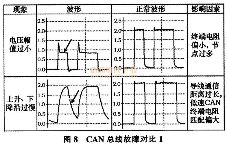 给大家普及下汽车电脑维修培训学习教程免费下载汽车电脑维修技术培训