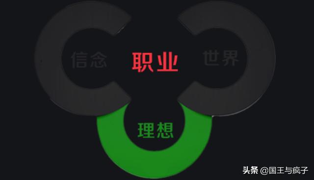 给大家普及下我的职业价值观学习教程免费下载简述我的职业价值观 给大家普及下我的职业价值观学习教程免费下载简述我的职业价值观