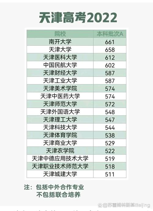 给大家普及下天津高考答案学习教程免费下载天津高考答案全部