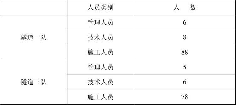 给大家普及下爆破施工组织设计学习教程免费下载爆破施工组织设计包括哪些内容