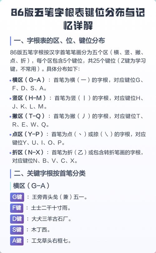 给大家普及下五笔字型键位图学习教程免费下载五笔字型键盘字根图