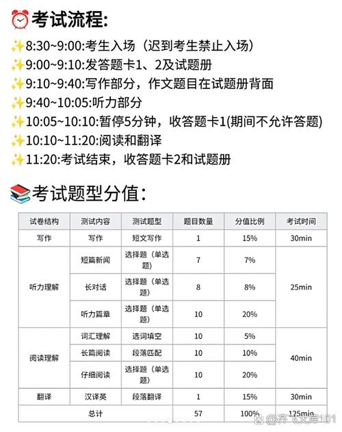 给大家普及下2012年6月英语四级真题学习教程免费下载2012年6月英语4级真题答案