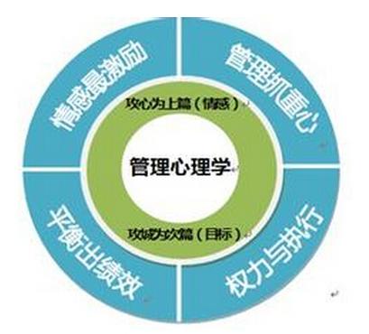 给大家普及下管理心理学论文学习教程免费下载管理心理学PDF