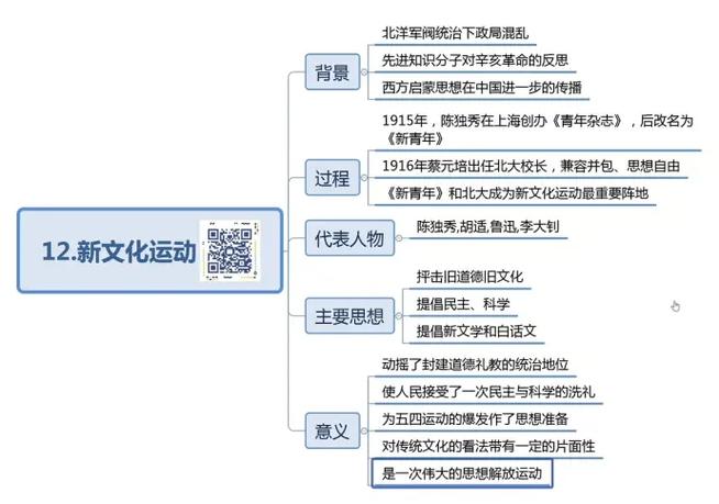 给大家普及下新文化运动ppt学习教程免费下载新文化运动ppt课件免费下载