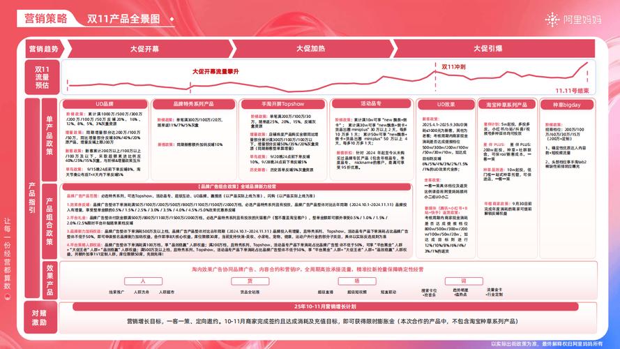给大家普及下淘宝营销方案学习教程免费下载淘宝营销策略