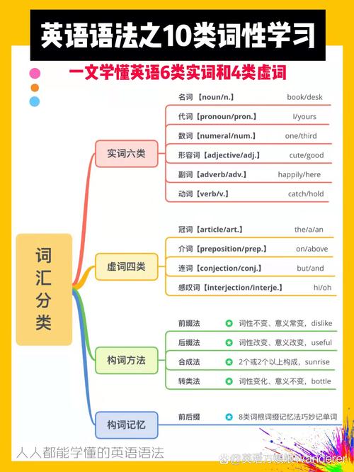 给大家普及下高考英语试卷学习教程免费下载高考英语卷子电子版下载