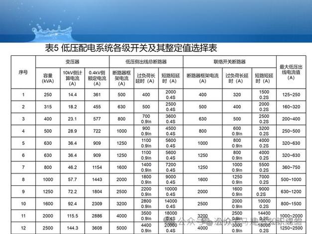 给大家普及下变电所设计规范学习教程免费下载变电所设计规范最新版