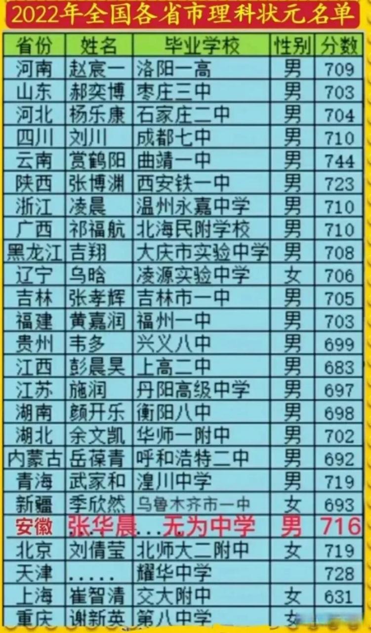 给大家普及下2022河北高考状元学习教程免费下载河北省高考状元出自哪个学校