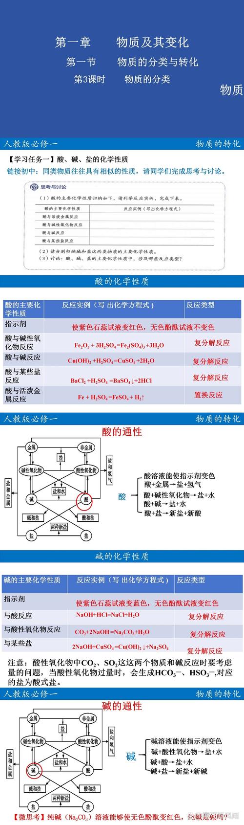 给大家普及下化学必修二第三章学习教程免费下载化学必修二第三章知识点总结